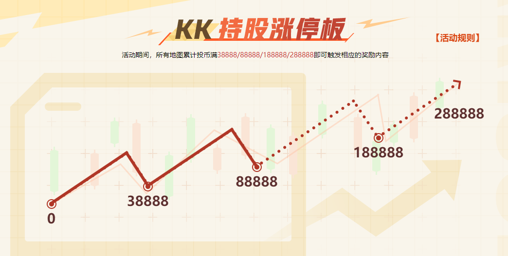 KK官方对战平台在线招募“精神股东”,万元奖金等你来瓜分