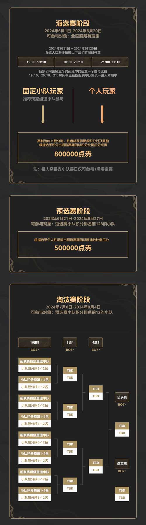 全服争夺10万奖金,2024《英魂之刃口袋版》精英联赛正式开赛 全服争夺10万奖金,2024《英魂之刃口袋版》精英联赛正式开赛