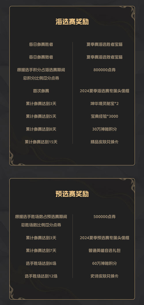 全服争夺10万奖金,2024《英魂之刃口袋版》精英联赛正式开赛 全服争夺10万奖金,2024《英魂之刃口袋版》精英联赛正式开赛