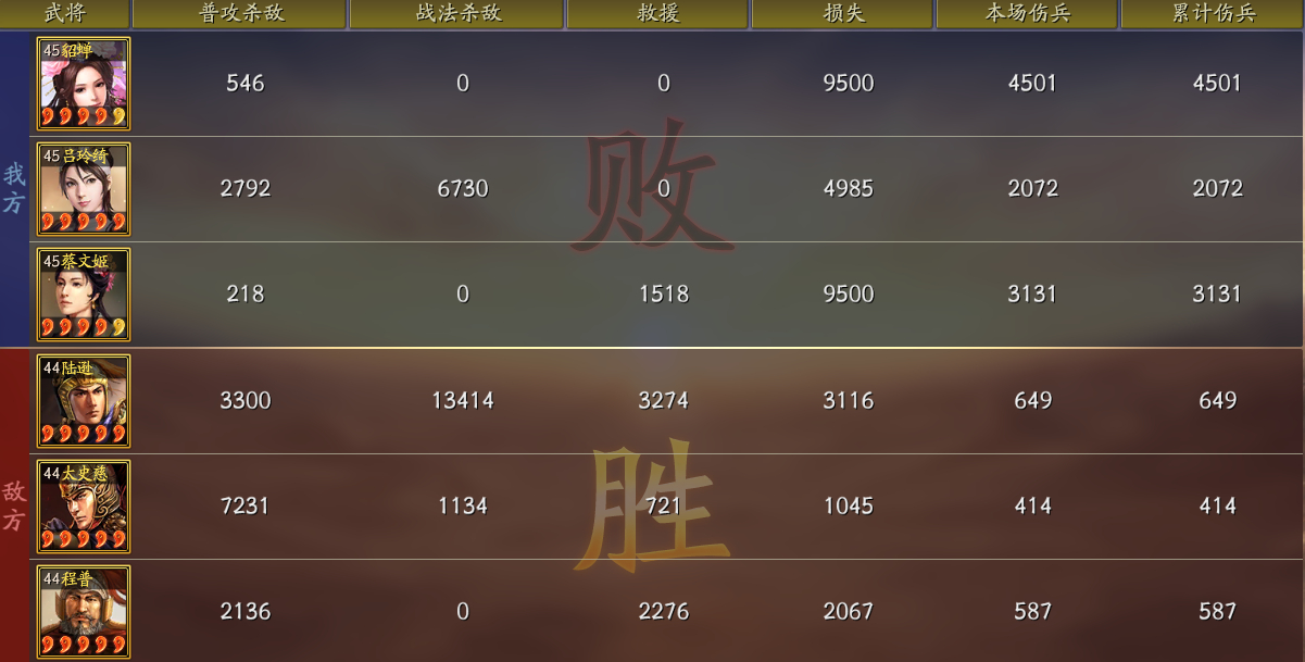 三国志战略版蔡文姬的自带技能强度如何